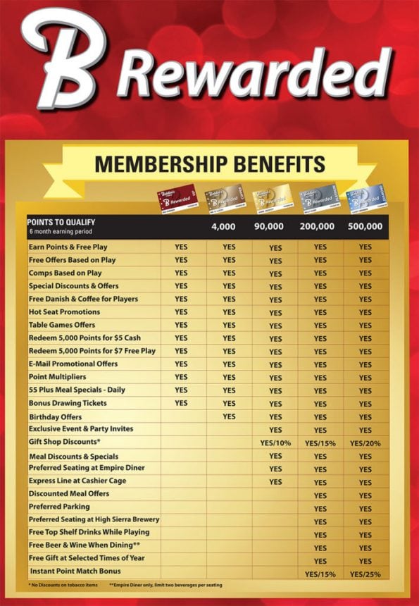 B Rewarded Benefits 008 595x860 1