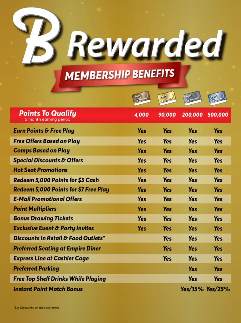 brewarded membership benefits